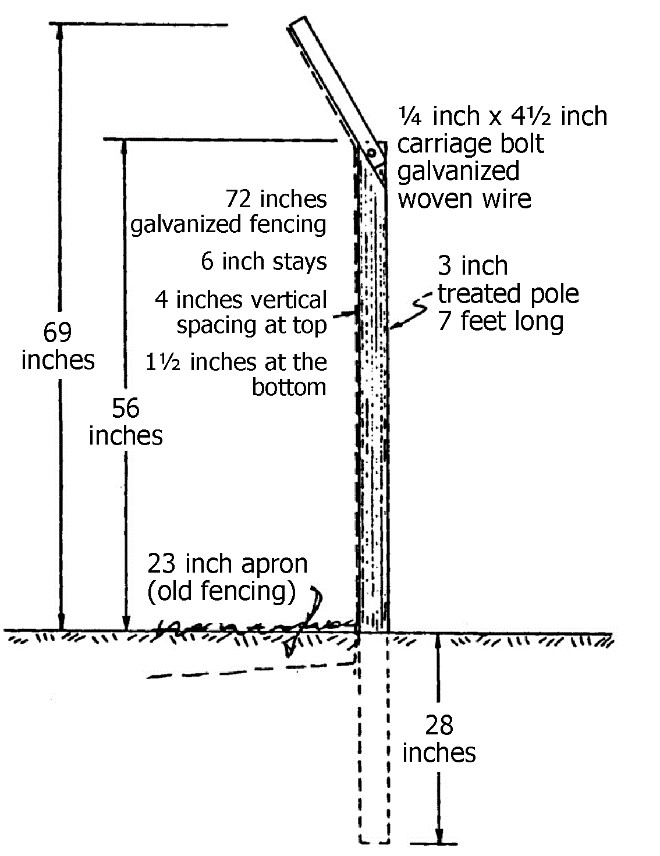 Figure 5. Barrier fence with wire-overhang and buried apron. Image by PCWD.